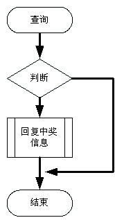 查询即时开奖流程