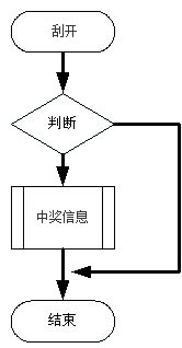 刮开即时开奖流程