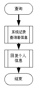 后期抽奖流程